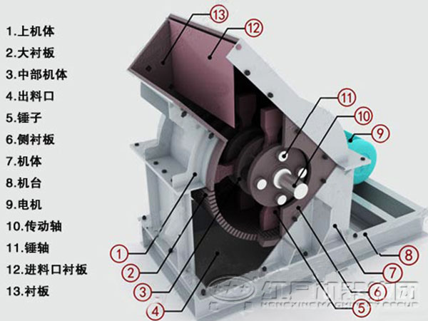 破碎锤结构图高清图片