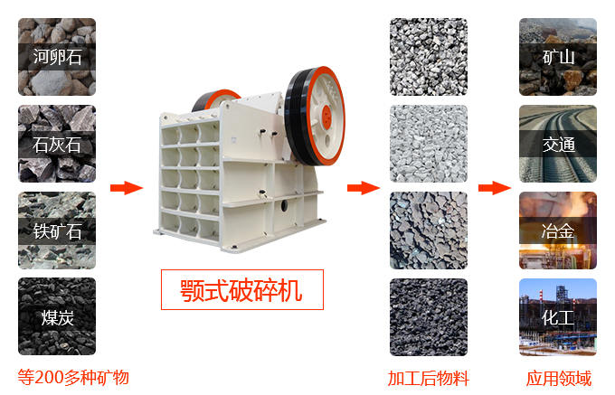颚式破碎机用途大