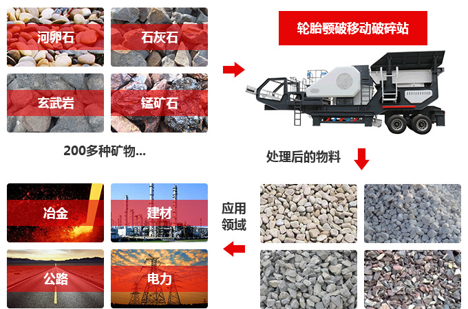好的移动破碎机生产的产品质量也是好的