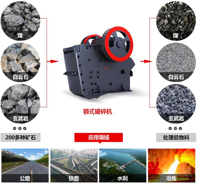 颚式破碎机应用广泛