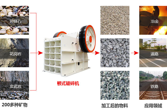 各种石头被颚式破碎机加工以后都可以用在各行各业
