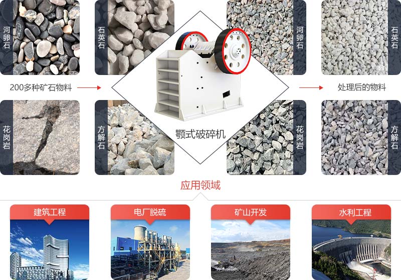 颚式破碎机适用范围