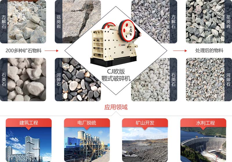 CJ系列欧版颚式破碎机是一类高效砂石破碎新品，可应用的范围非常广泛