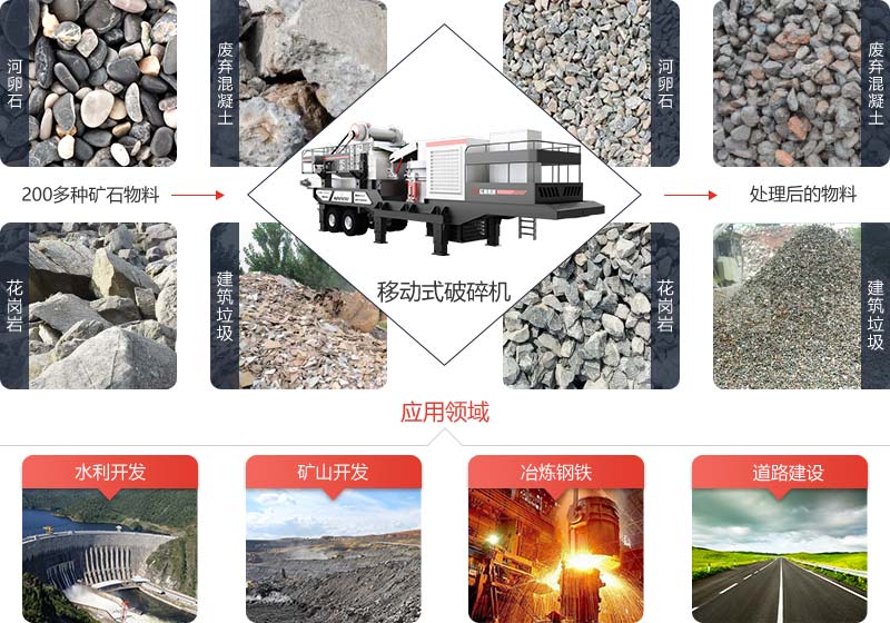 移动式破碎机是新型可移动式破碎设备