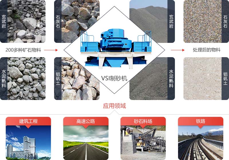 VSI制砂机是机制沙重要加工设备
