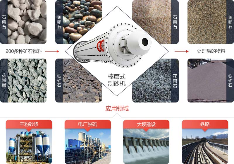棒磨式制砂机是一种高效、节能的碎石制砂设备