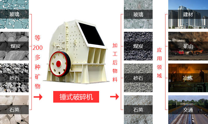 锤式/重锤式破碎机应用范围很广