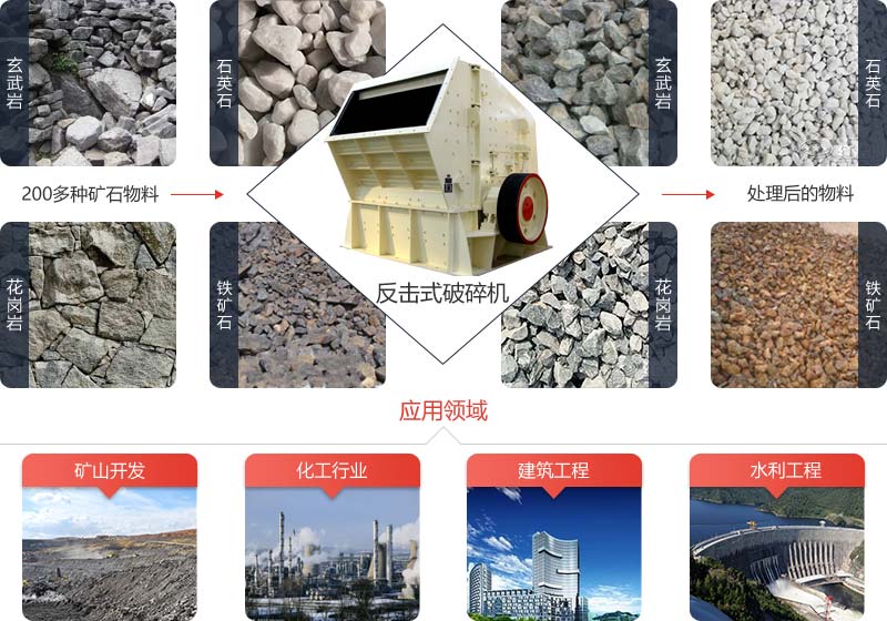 反击式破碎机可破碎抗压强度不超过350兆帕的各种石料物料
