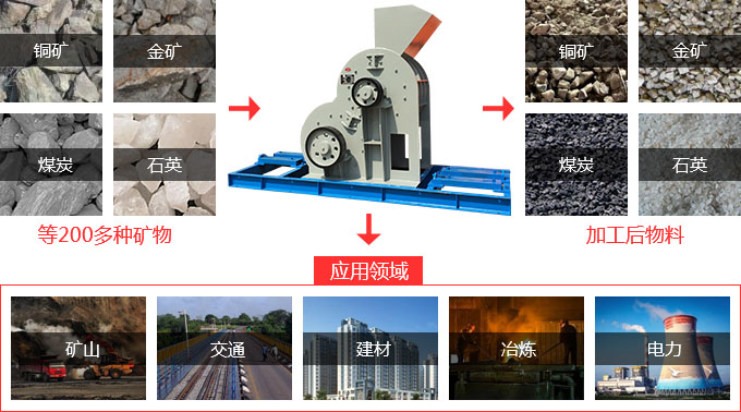 双级破碎机也叫煤矸石粉碎机，在煤矿行业应用相当有名