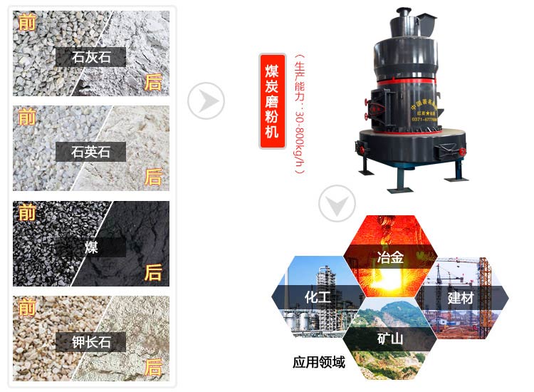 煤炭磨粉机是集干燥、研磨、粉机、输送于一体的磨粉设备