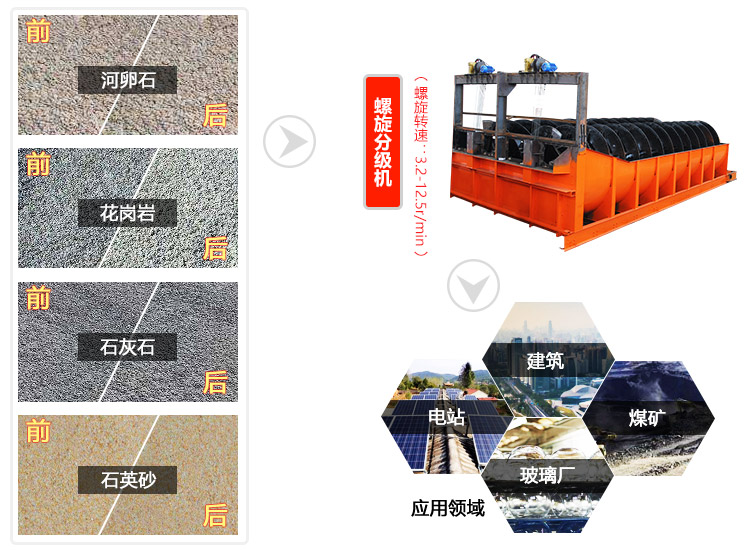螺旋分级机是选矿中重要的分级设备