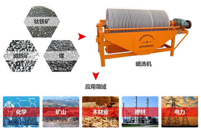 选铁磁选机可以对铁矿等进行选别，应用行业广泛