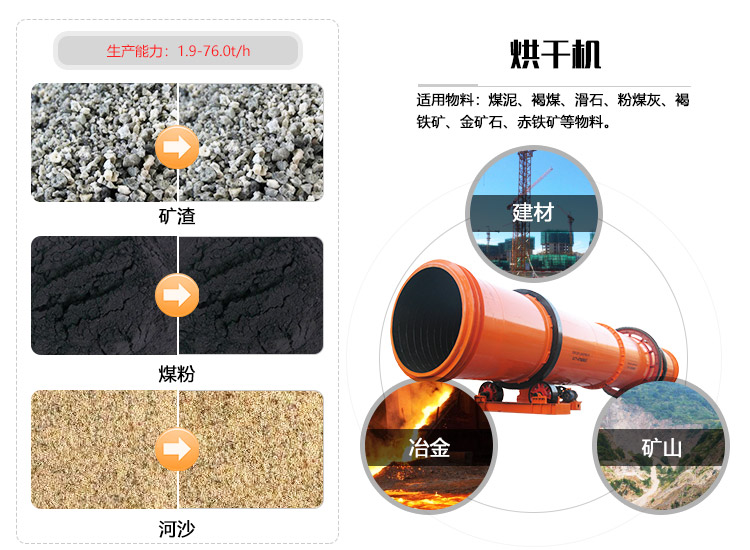煤灰烘干机是针对粉煤灰、煤粉、淘沙等物料进行烘干操作的设备