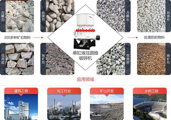  单缸液压圆锥破分四种腔型，可对矿石物料进行中碎、中细碎、细碎、超细碎等作业