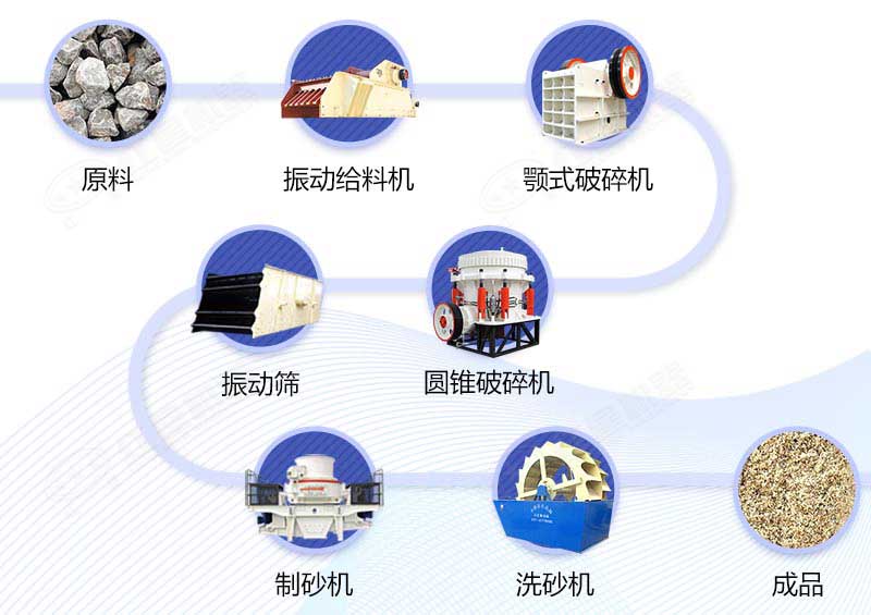 湖南时产150吨河卵石制砂生产线工艺方案